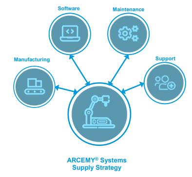 Next Investors Image