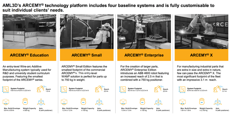 Next Investors Image