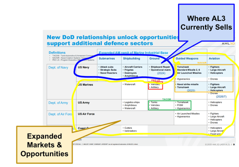 Next Investors Image