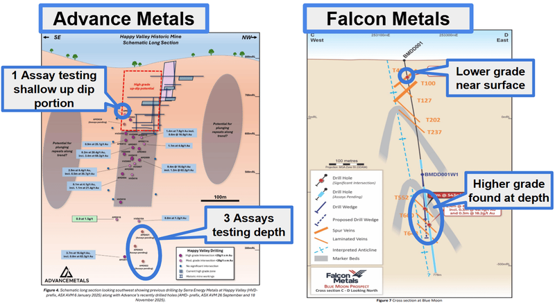 Next Investors Image