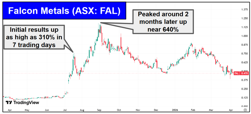 Next Investors Image