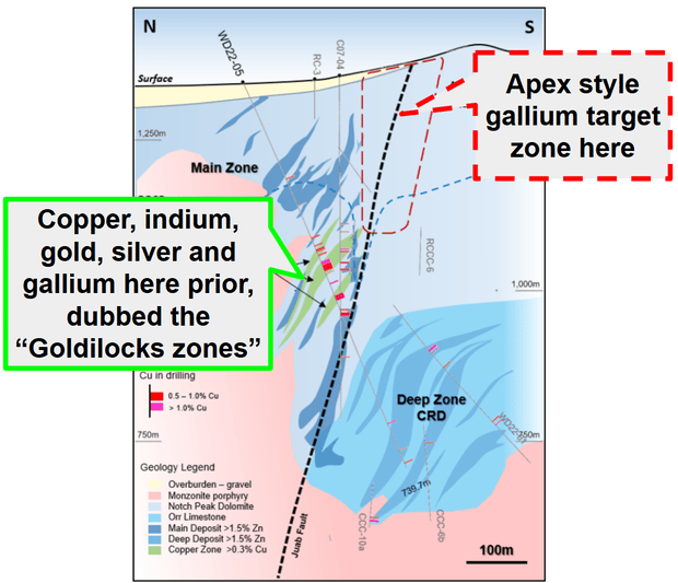 Next Investors Image
