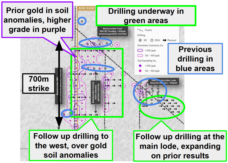 Next Investors Image