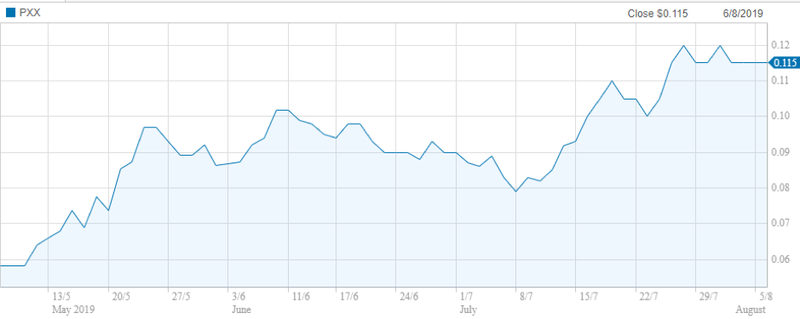 Next Investors Image