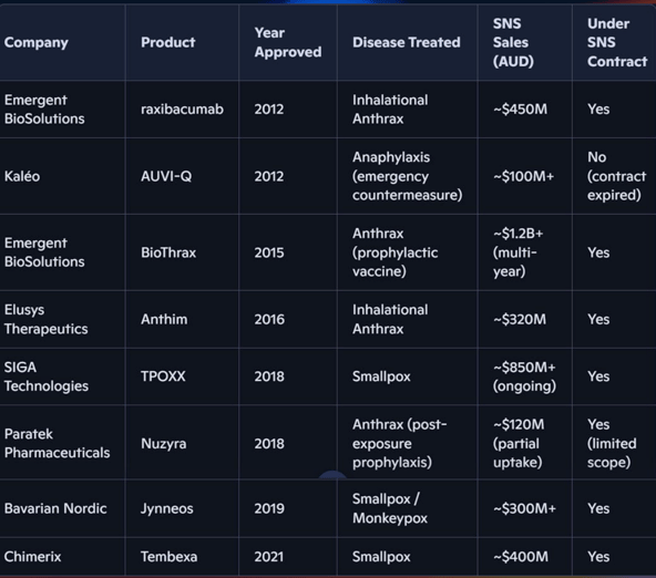Next Investors Image