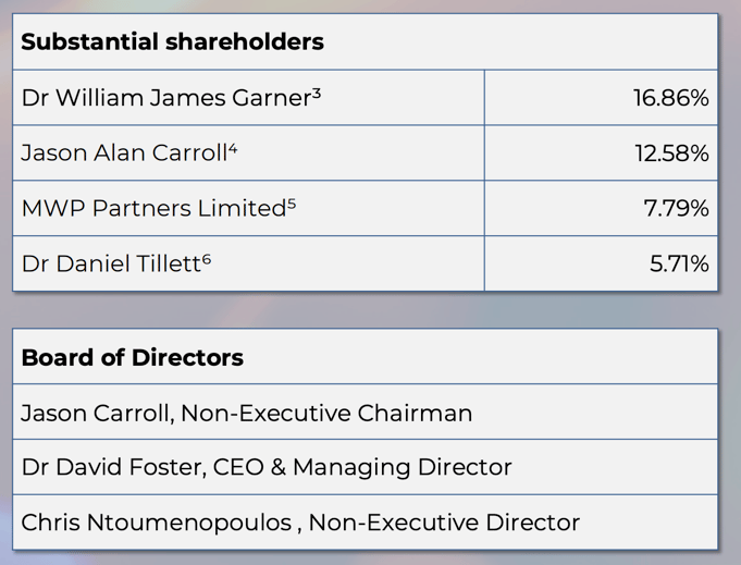 Next Investors Image