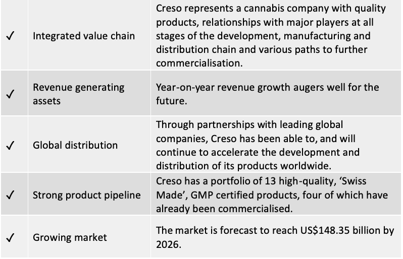 creso investment table 2