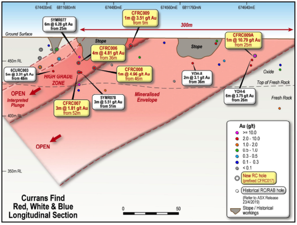 Currans Find was the subject of excellent recent drilling results.