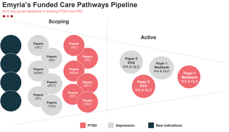 Next Investors Image