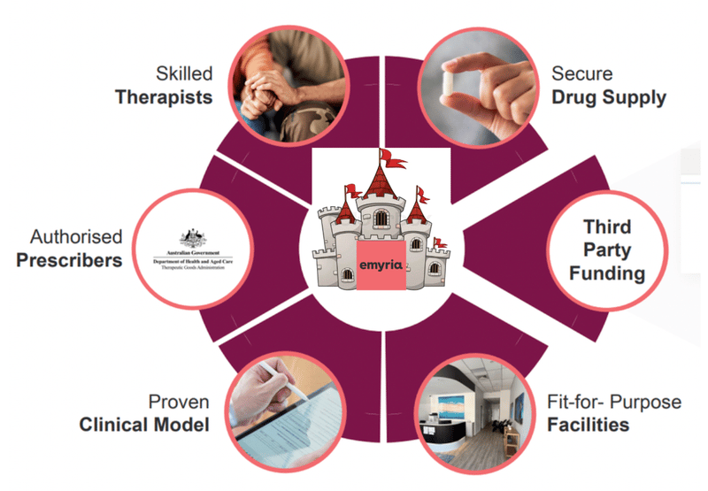 Next Investors Image