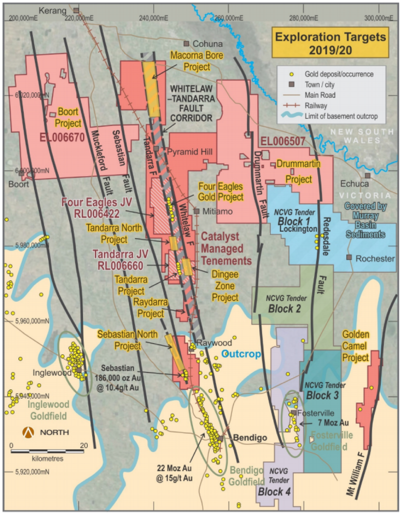 exploration targets