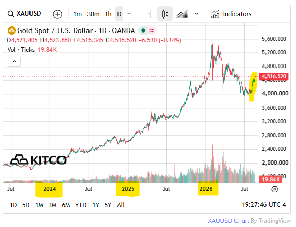 Next Investors Image