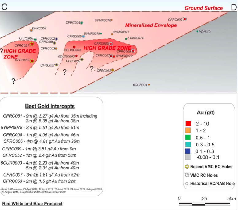 High grade gold mineralisation with best gold results.