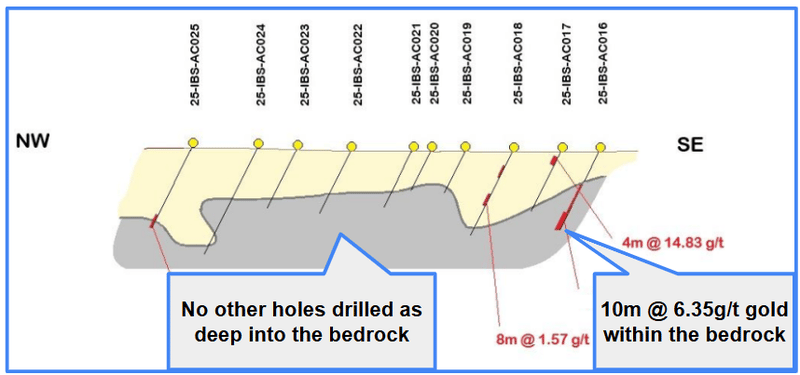 Next Investors Image