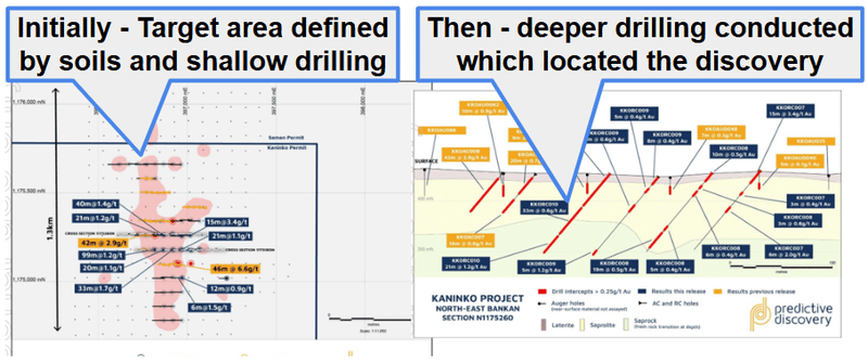 Next Investors Image