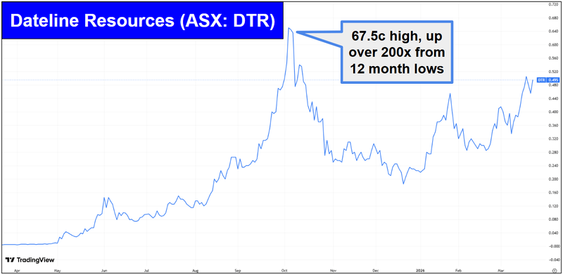 Next Investors Image