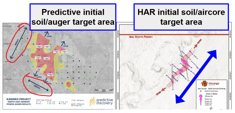 Next Investors Image