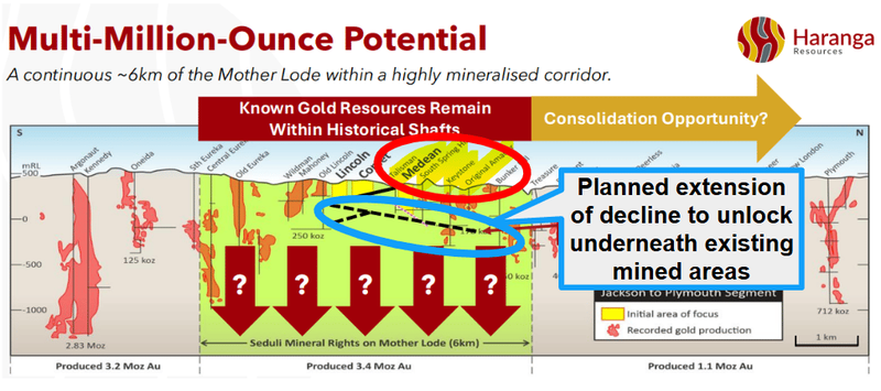 Next Investors Image