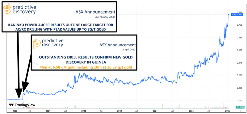 Next Investors Image