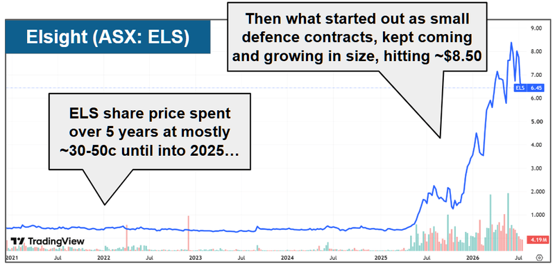 Next Investors Image