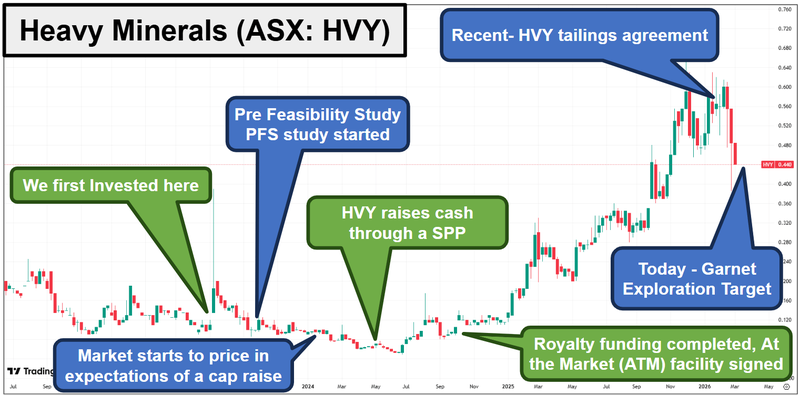 Next Investors Image