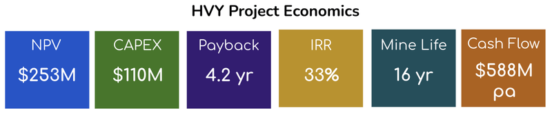 Next Investors Image