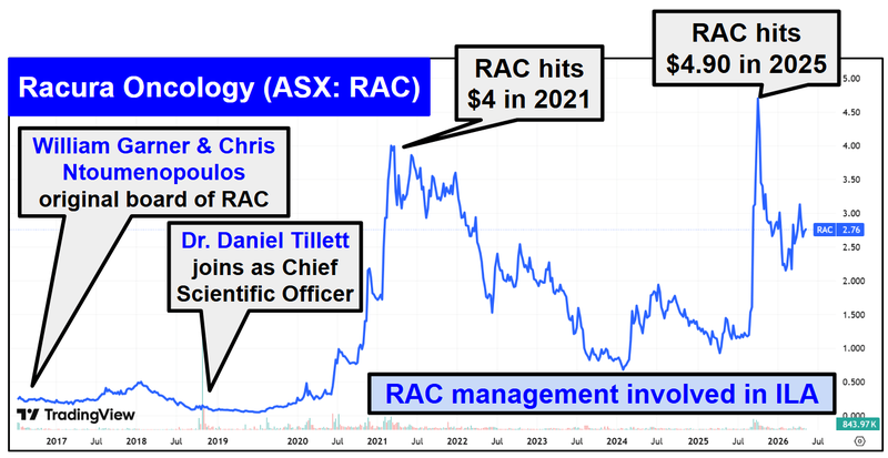 Next Investors Image