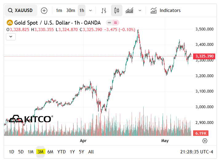 Next Investors Image