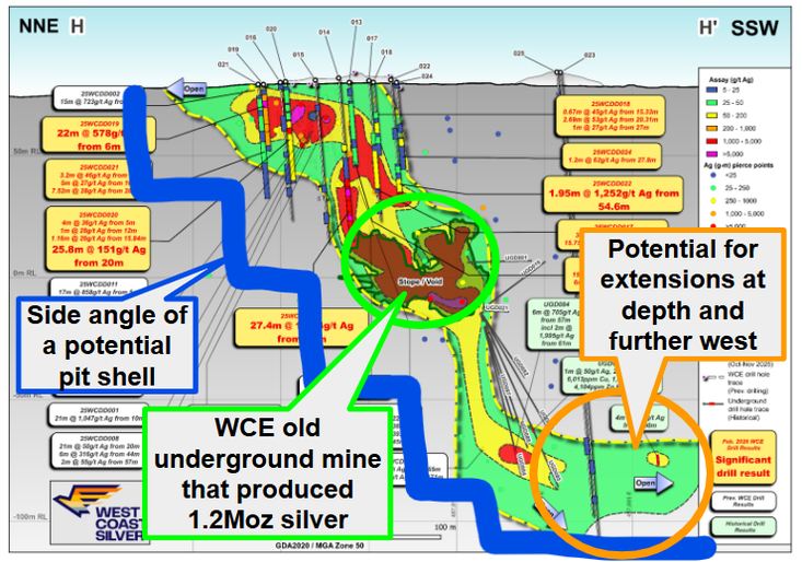 Next Investors Image