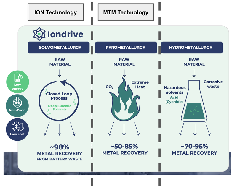 Next Investors Image