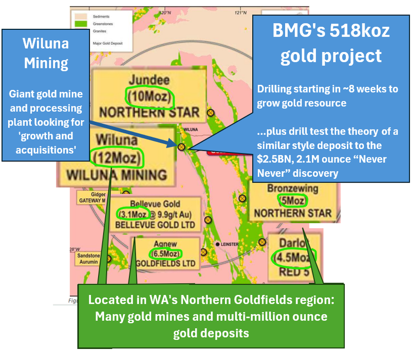 Next Investors Image