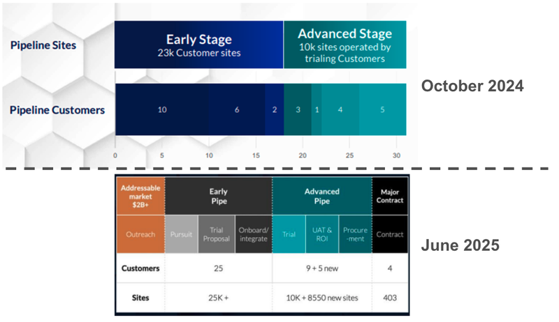 Next Investors Image