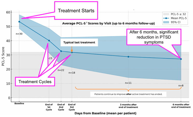 Next Investors Image