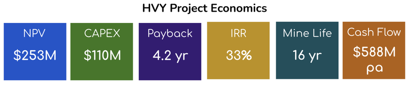 Next Investors Image