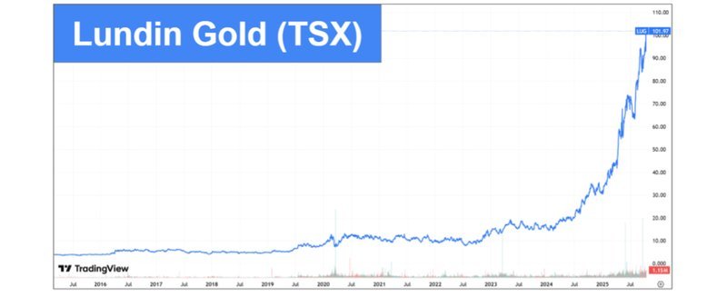 Next Investors Image