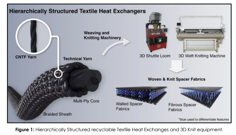 Next Investors Image