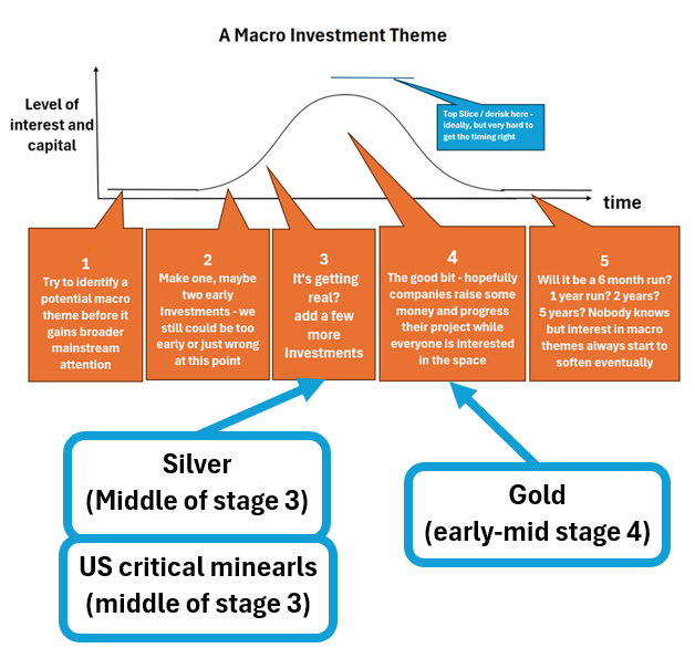 Next Investors Image