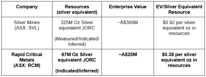 Next Investors Image