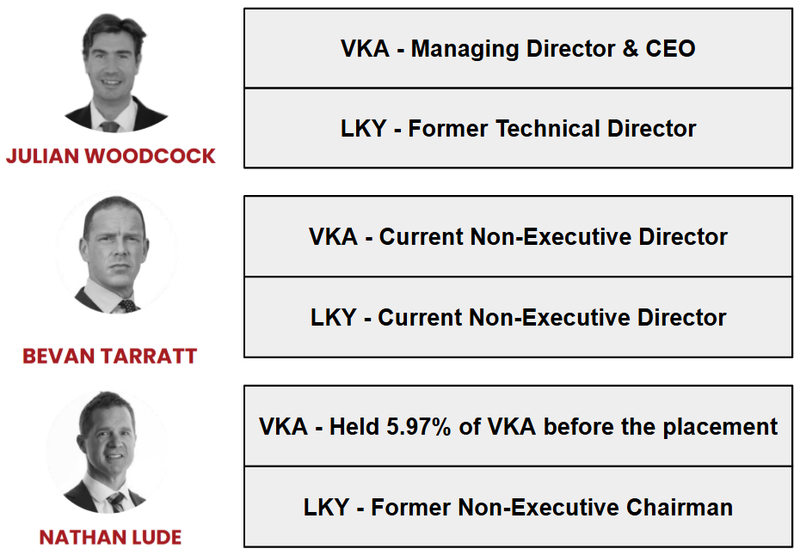 Next Investors Image