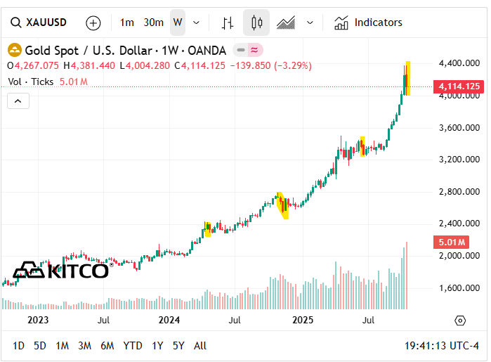 Next Investors Image