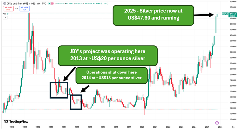 Next Investors Image