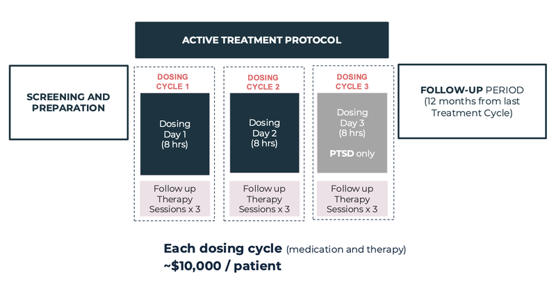 Next Investors Image