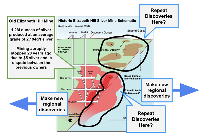 Next Investors Image