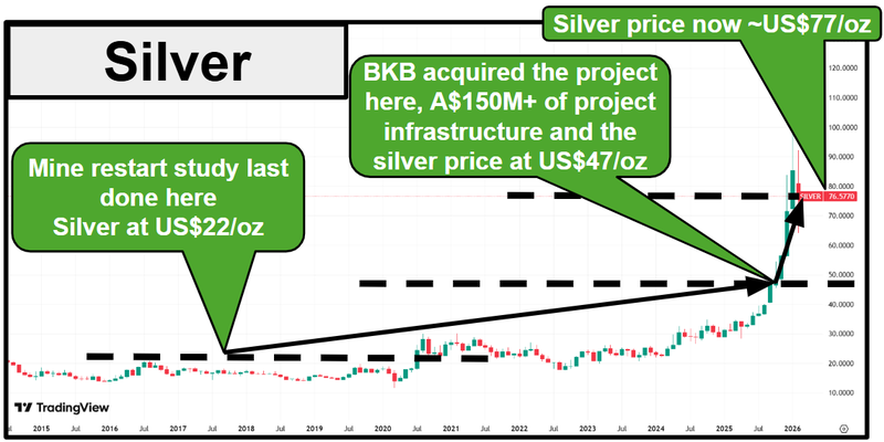Next Investors Image