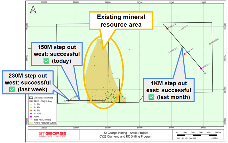 Next Investors Image