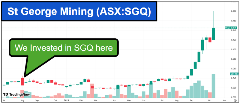 Next Investors Image