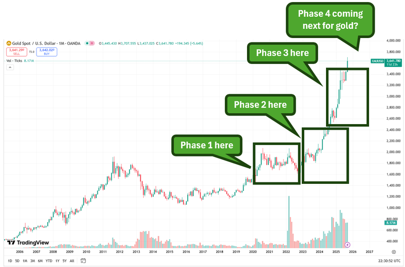 Next Investors Image