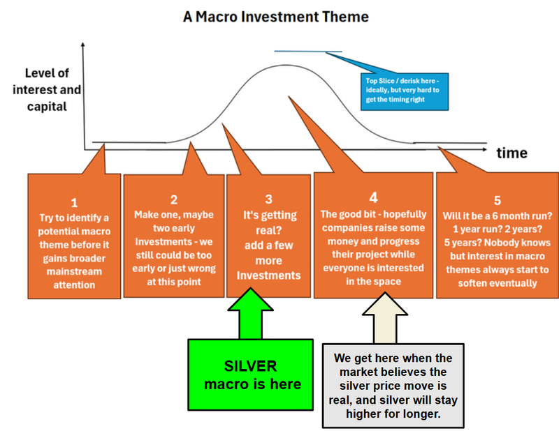 Next Investors Image