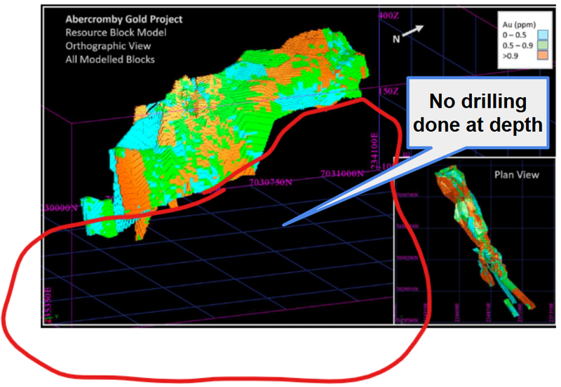 Next Investors Image