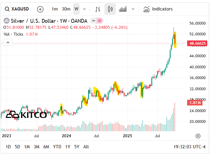 Next Investors Image